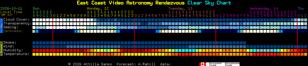 Current forecast for East Coast Video Astronomy Rendezvous Clear Sky Chart