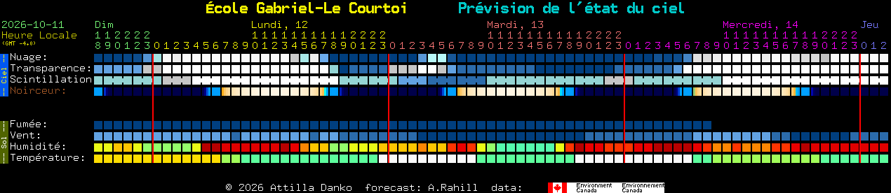 Current forecast for �cole Gabriel-Le Courtoi Clear Sky Chart