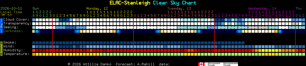 Current forecast for ELAC-Stanleigh Clear Sky Chart