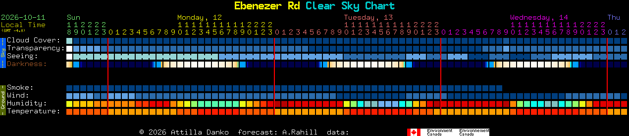 Current forecast for Ebenezer Rd Clear Sky Chart