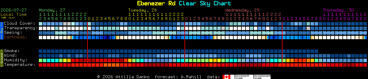 Current forecast for Ebenezer Rd Clear Sky Chart
