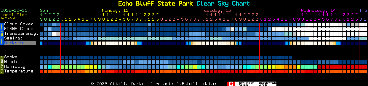 Current forecast for Echo Bluff State Park Clear Sky Chart