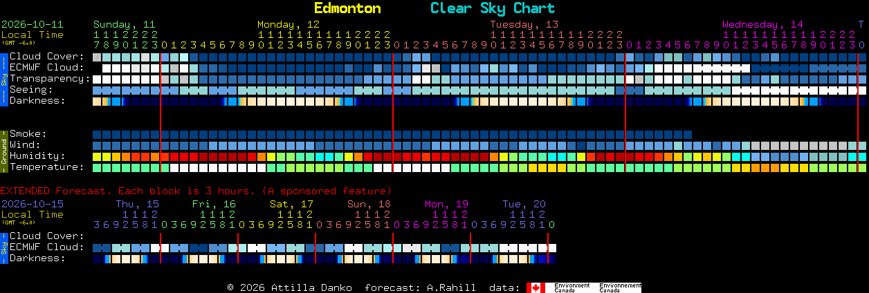 Current forecast for Edmonton Clear Sky Chart