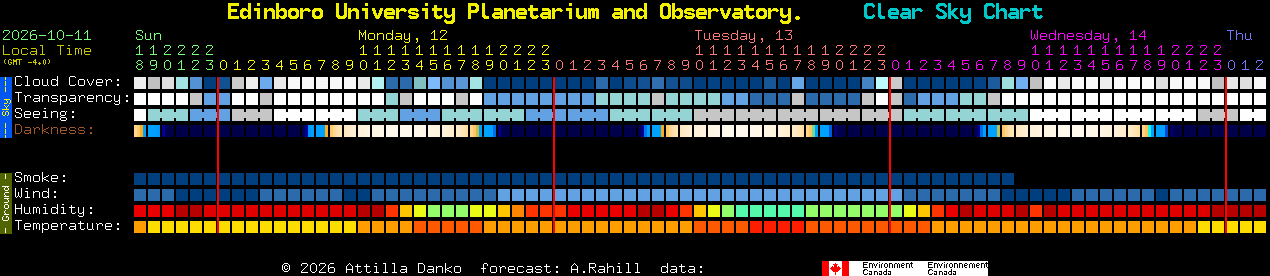 Current forecast for Edinboro University Planetarium and Observatory. Clear Sky Chart