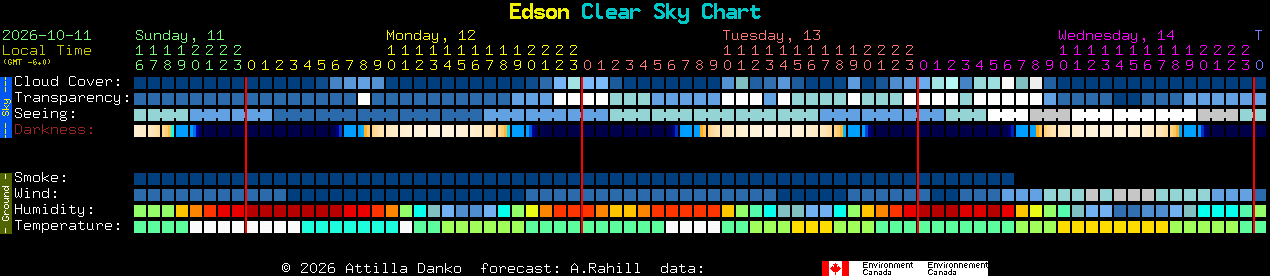 Current forecast for Edson Clear Sky Chart
