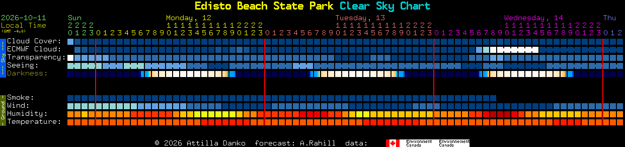 Current forecast for Edisto Beach State Park Clear Sky Chart