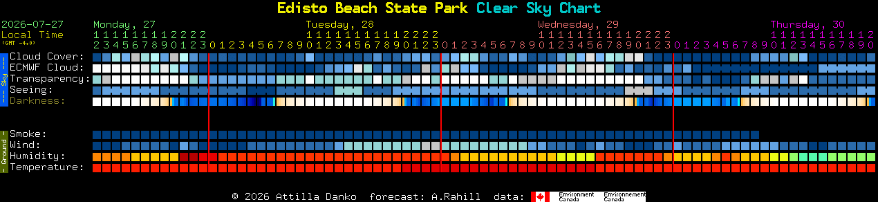 Current forecast for Edisto Beach State Park Clear Sky Chart