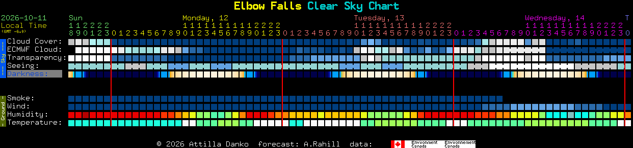 Current forecast for Elbow Falls Clear Sky Chart