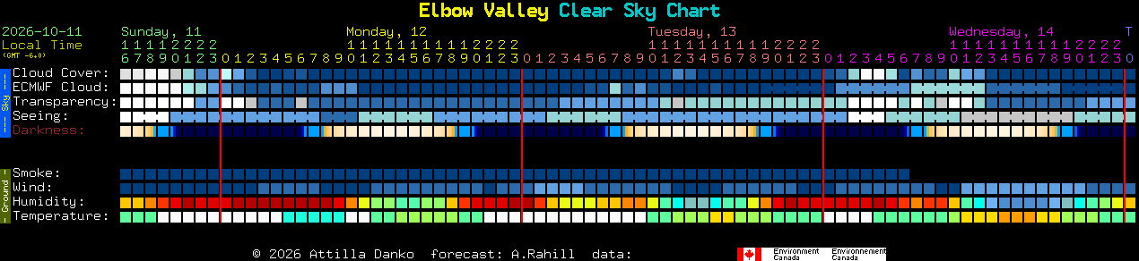 Current forecast for Elbow Valley Clear Sky Chart