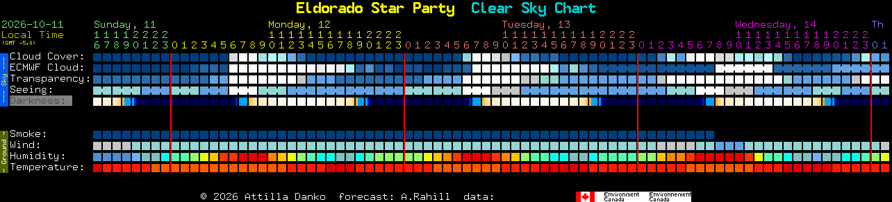 Current forecast for Eldorado Star Party Clear Sky Chart