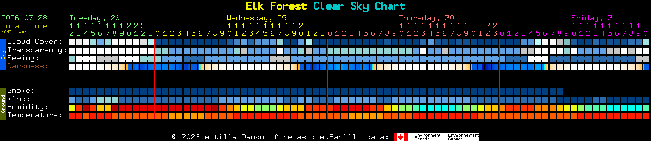 Current forecast for Elk Forest Clear Sky Chart