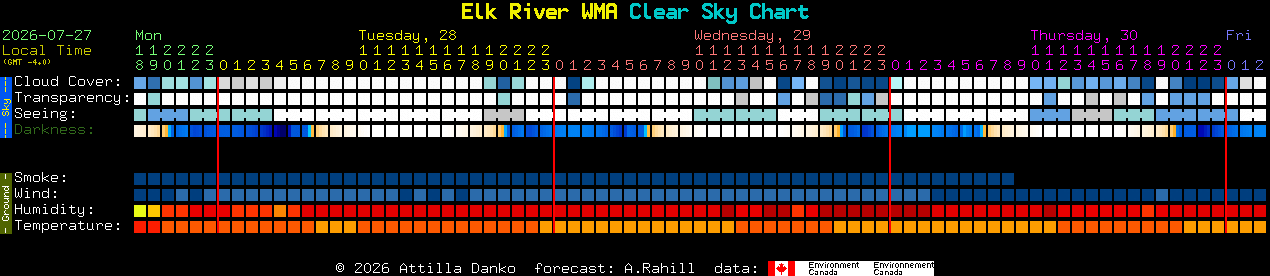 Current forecast for Elk River WMA Clear Sky Chart