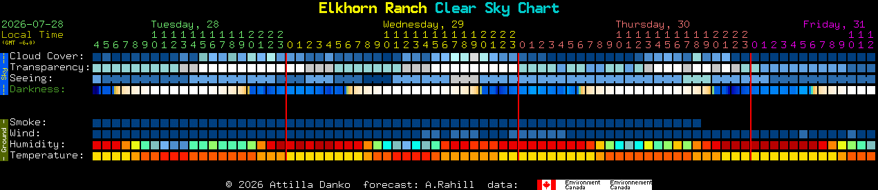 Current forecast for Elkhorn Ranch Clear Sky Chart