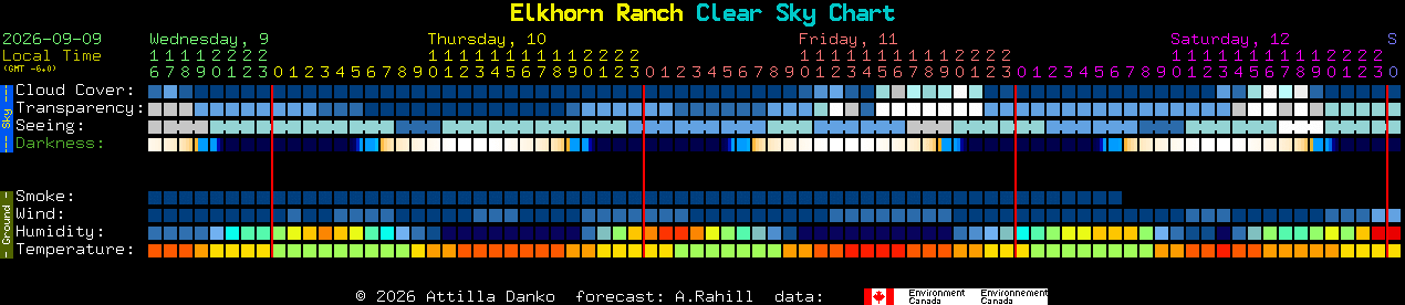 Current forecast for Elkhorn Ranch Clear Sky Chart