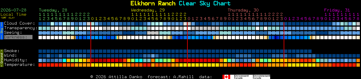 Current forecast for Elkhorn Ranch Clear Sky Chart