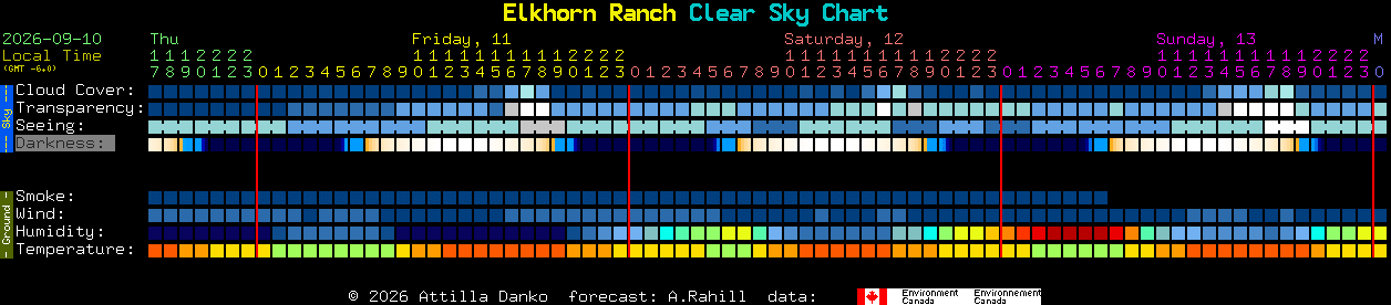 Current forecast for Elkhorn Ranch Clear Sky Chart