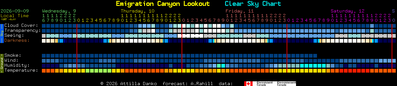 Current forecast for Emigration Canyon Lookout Clear Sky Chart