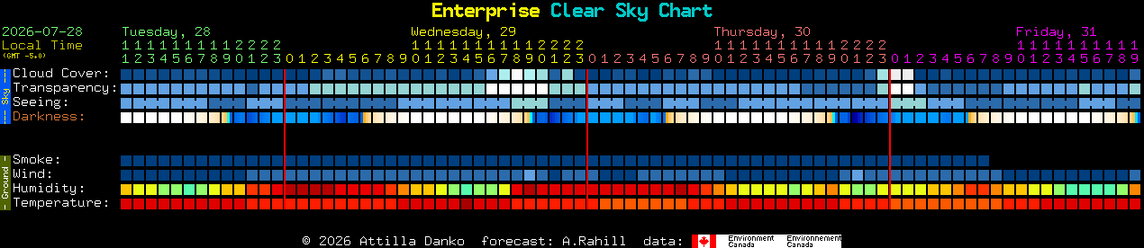 Current forecast for Enterprise Clear Sky Chart