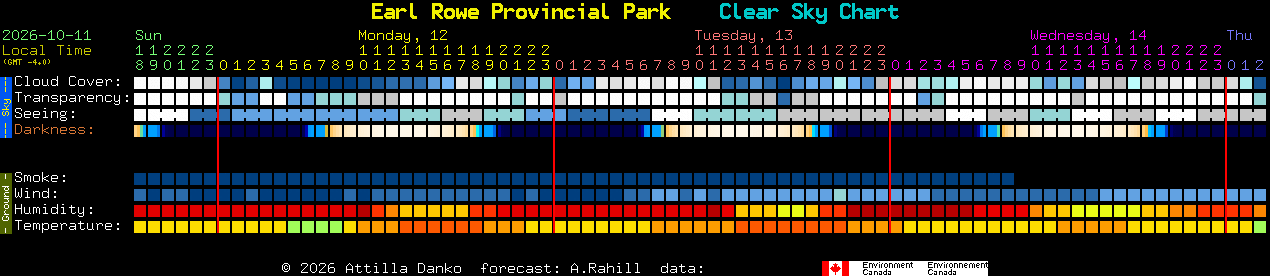 Current forecast for Earl Rowe Provincial Park Clear Sky Chart
