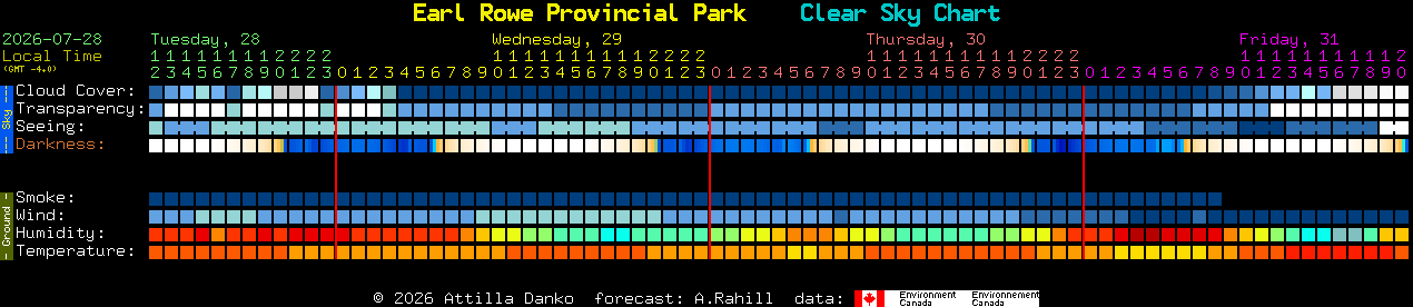 Current forecast for Earl Rowe Provincial Park Clear Sky Chart