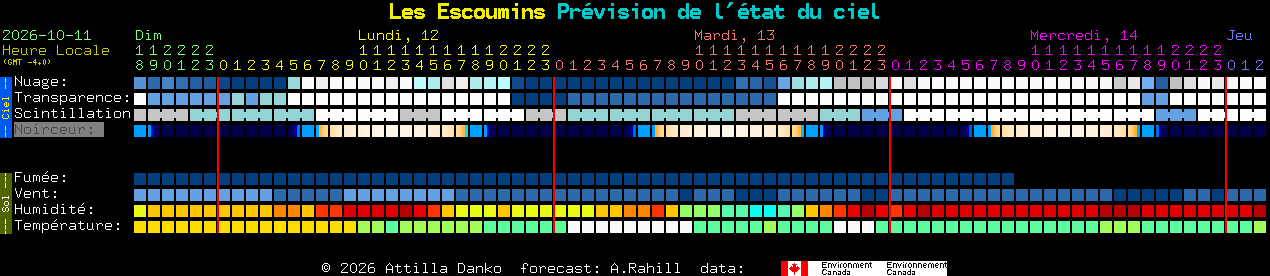 Current forecast for Les Escoumins Clear Sky Chart