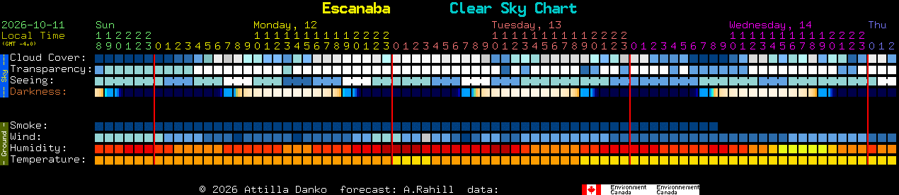 Current forecast for Escanaba Clear Sky Chart