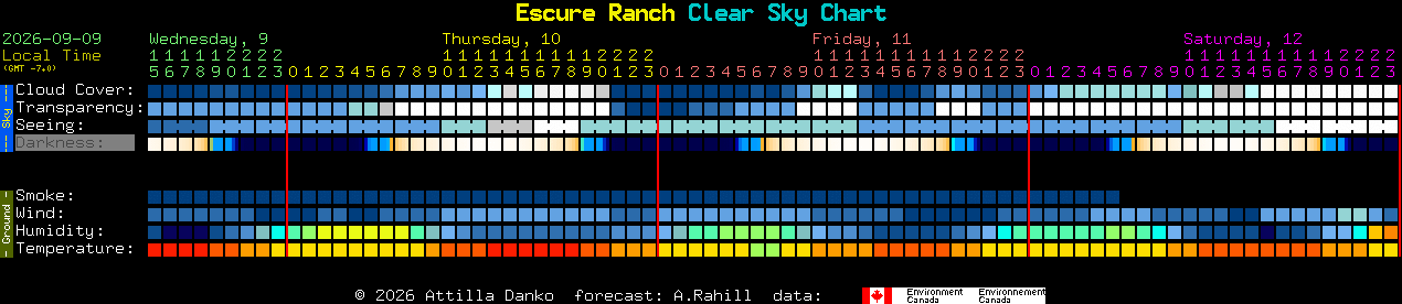 Current forecast for Escure Ranch Clear Sky Chart