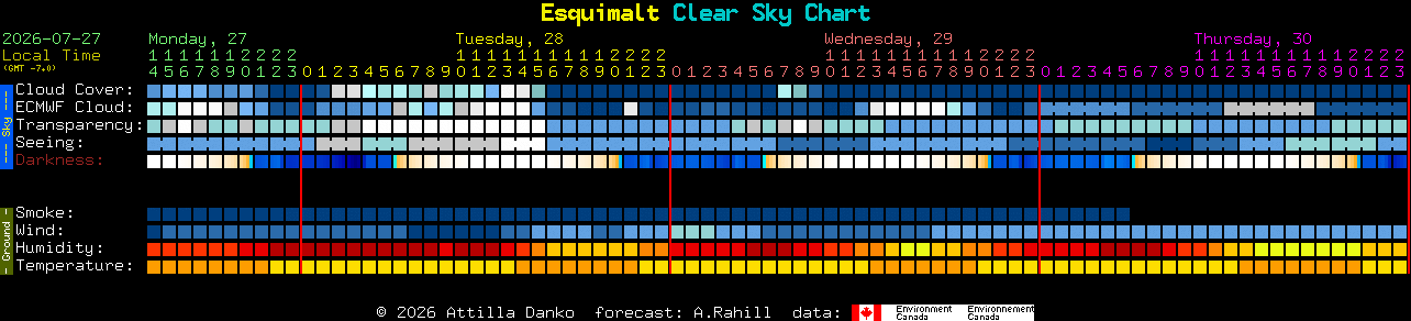 Current forecast for Esquimalt Clear Sky Chart