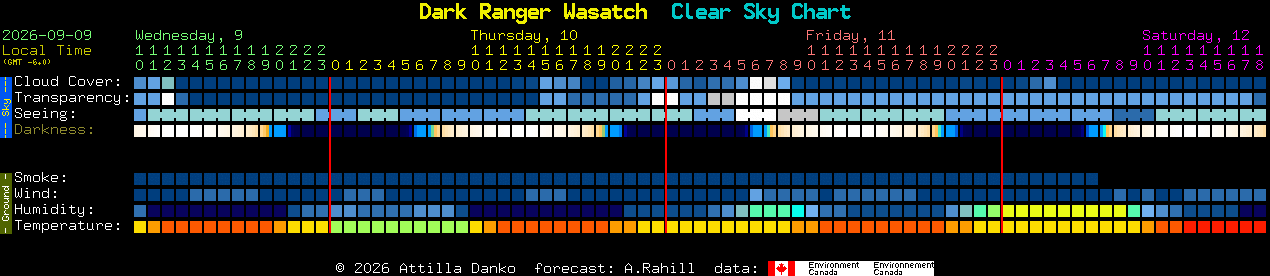 Current forecast for Dark Ranger Wasatch Clear Sky Chart