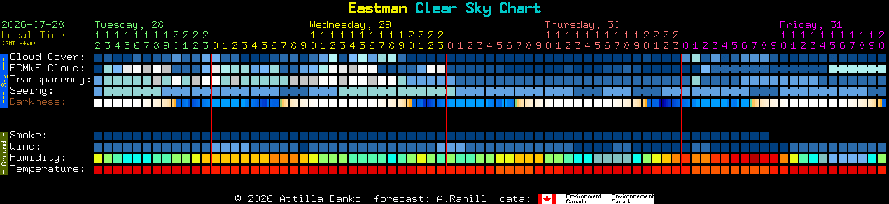 Current forecast for Eastman Clear Sky Chart
