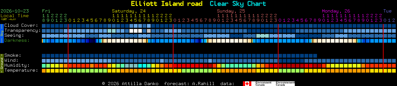 Current forecast for Elliott Island road Clear Sky Chart