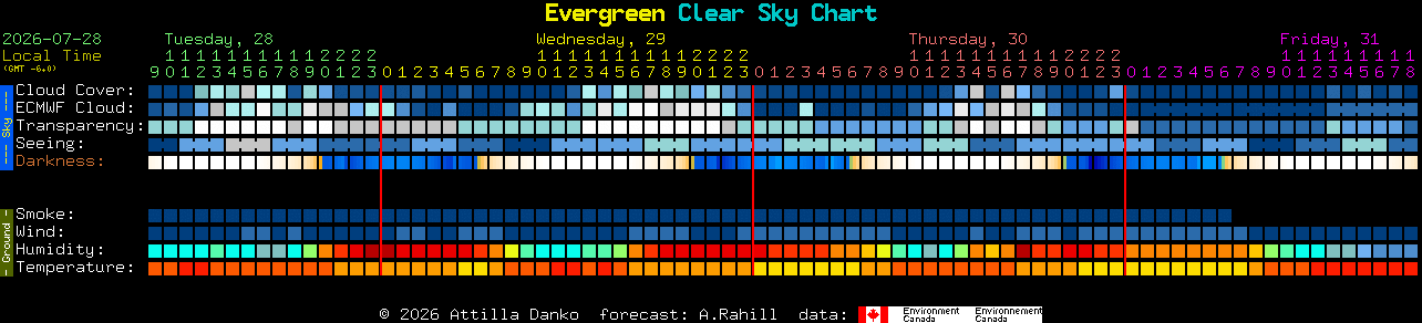 Current forecast for Evergreen Clear Sky Chart