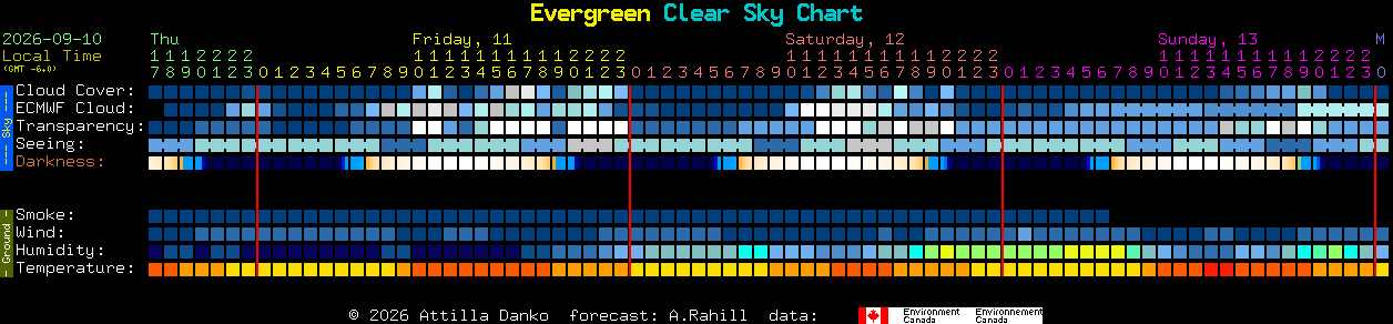 Current forecast for Evergreen Clear Sky Chart