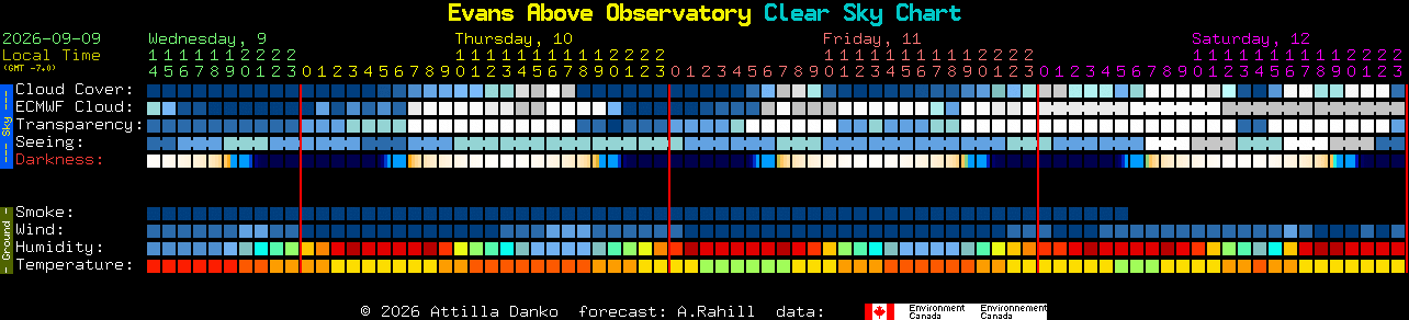 Current forecast for Evans Above Observatory Clear Sky Chart