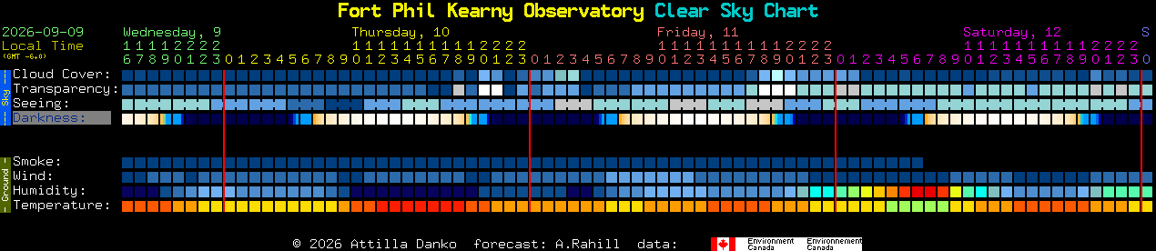 Current forecast for Fort Phil Kearny Observatory Clear Sky Chart