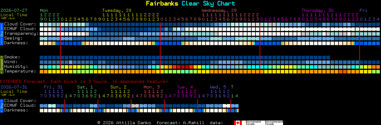 Current forecast for Fairbanks Clear Sky Chart