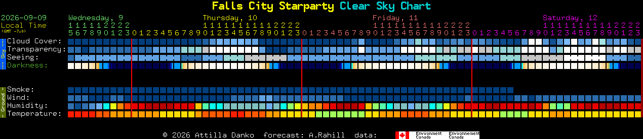 Current forecast for Falls City Starparty Clear Sky Chart