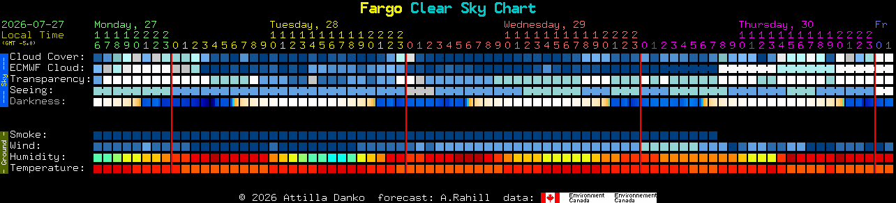 Current forecast for Fargo Clear Sky Chart