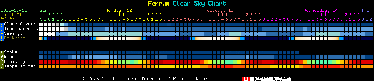 Current forecast for Ferrum Clear Sky Chart