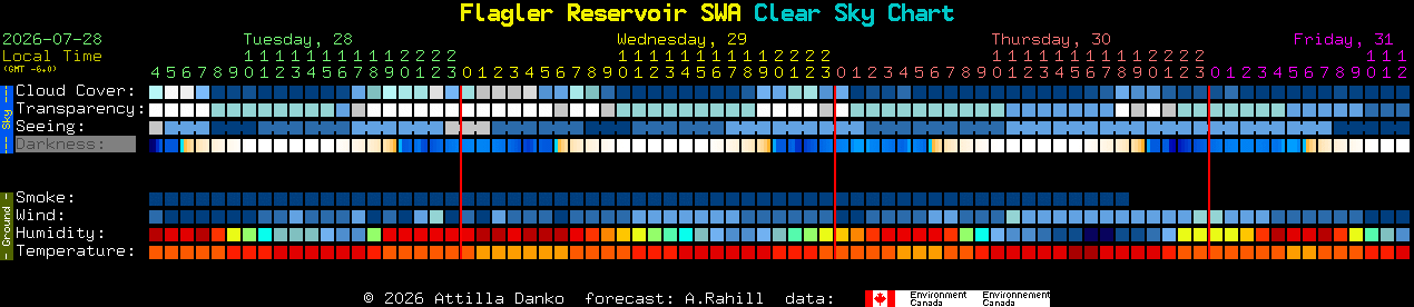Current forecast for Flagler Reservoir SWA Clear Sky Chart