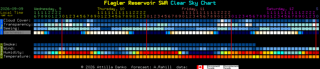 Current forecast for Flagler Reservoir SWA Clear Sky Chart