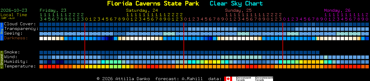 Current forecast for Florida Caverns State Park Clear Sky Chart