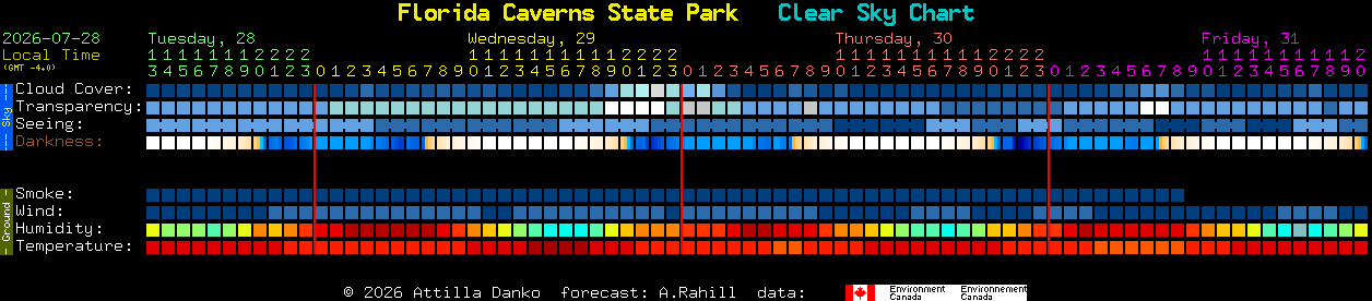 Current forecast for Florida Caverns State Park Clear Sky Chart