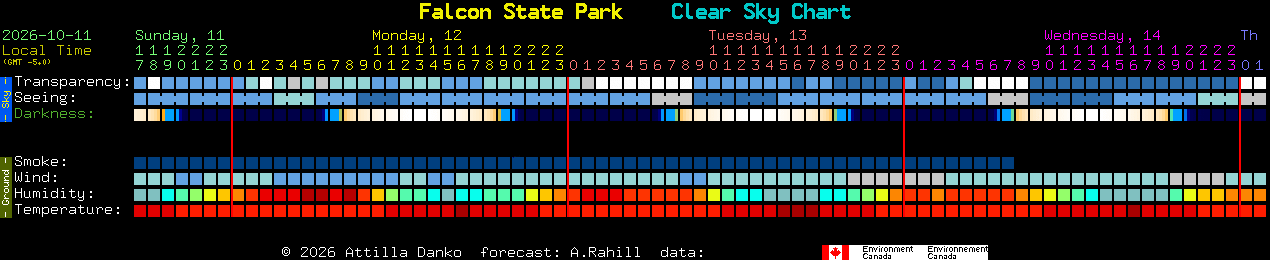 Current forecast for Falcon State Park Clear Sky Chart