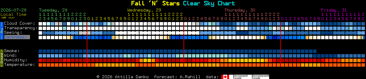 Current forecast for Fall 'N' Stars Clear Sky Chart