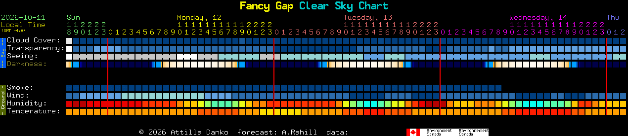 Current forecast for Fancy Gap Clear Sky Chart