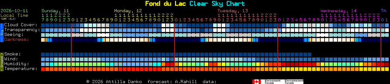 Current forecast for Fond du Lac Clear Sky Chart