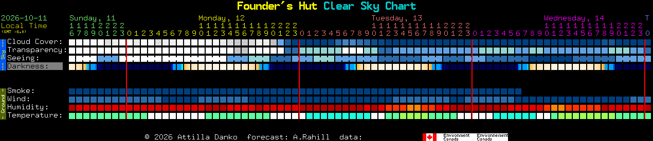 Current forecast for Founder's Hut Clear Sky Chart