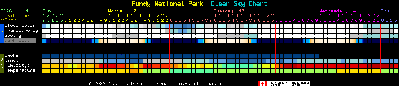 Current forecast for Fundy National Park Clear Sky Chart