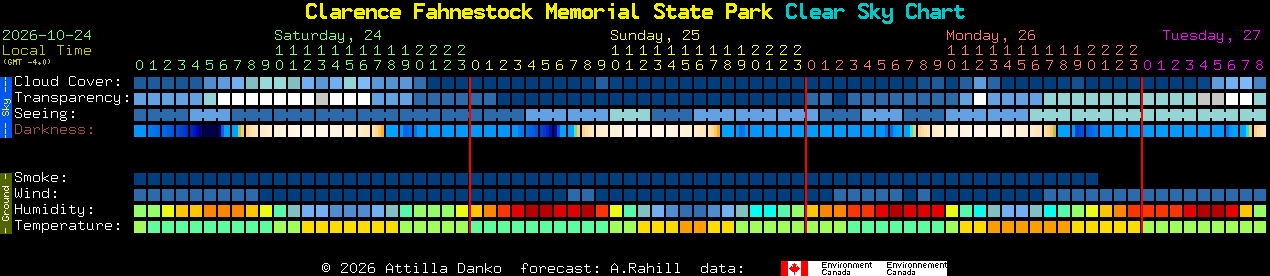 Current forecast for Clarence Fahnestock Memorial State Park Clear Sky Chart
